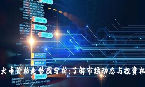 柴犬币价格走势图分析：了解市场动态与投资机遇