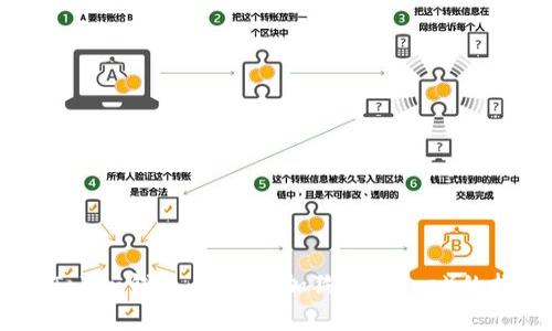ImToken钱包：轻松添加狗币（Doge）的指南