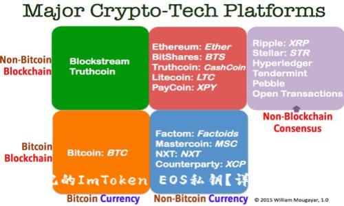 如何找回忘记的ImToken EOS私钥？详尽指南与实用技巧
