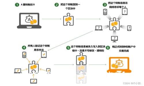 USDT软钱包：如何应对风控挑战？