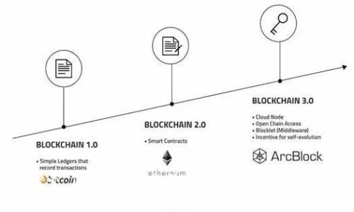 深入探索 imToken 冷钱包：全面了解其浏览功能