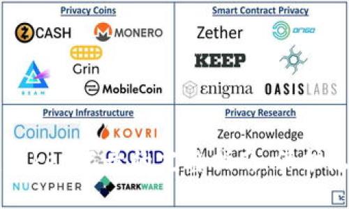 彻底删除imToken记录的完整指南：保护隐私的每一步