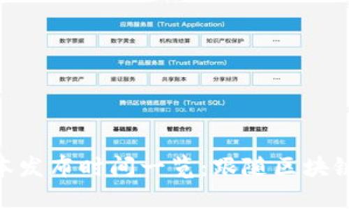 imToken版本发布时间一览：跟随区块链钱包的脚步