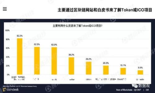如何在IM钱包中设置您的资产价值？