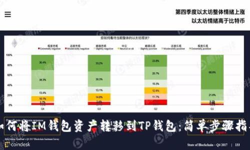 如何将IM钱包资产转移到TP钱包：简单步骤指导