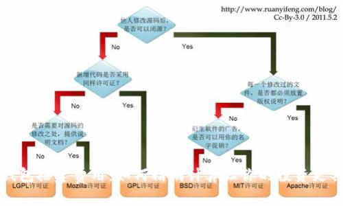 区块链钱包搭建费用：如何精明计算让你的投资更具性价比
