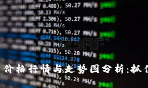 今日狗狗币价格行情与走势图分析：抓住波动机会！