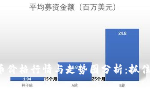 今日狗狗币价格行情与走势图分析：抓住波动机会！