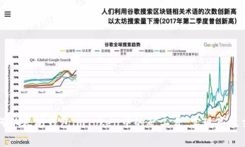 如何以太坊钱包imToken中的矿工费，实现高效交易