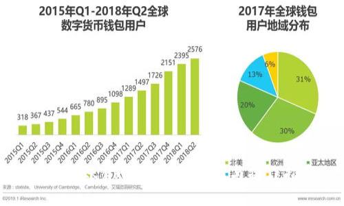 撤销转账：imToken的功能与操作指南