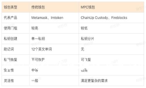 选择适合你的最佳区块链钱包：全面指南