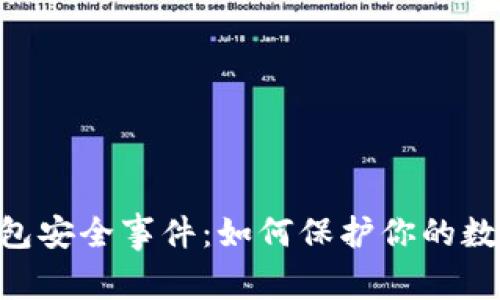 imToken披露钱包安全事件：如何保护你的数字资产不受威胁