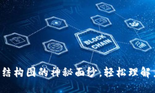 揭开硬件结构图的神秘面纱，轻松理解系统架构!
