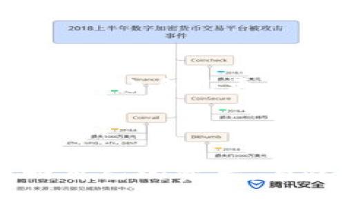   如何应对被冻结的区块链钱包，快速找回你的资产 / 

 guanjianci 区块链, 冻结钱包, 资产找回, 钱包安全, 加密货币 /guanjianci 

什么是区块链钱包被冻结？

在进军加密货币的过程中，许多用户最终会接触到区块链钱包。简单来说，这些钱包就像你现实生活中的钱包，用来存放和管理你的数字资产。但有时候，这些钱包会遭遇被冻结的境遇。那这到底是怎么回事呢？区块链钱包被冻结，通常指的是因某种原因，钱包无法进行正常的交易和访问，用户的资产被锁定。这样一来，账户里的资金，虽然并不丢失，却猝不及防地进入了“休眠”状态。

为什么我的区块链钱包会被冻结？

想知道为什么自己的钱包突然被冻结，首先得从多个角度考虑。其实，常见的原因大致可以归纳为以下几点：

ul
  listrong安全问题：/strong如果钱包内的资金遭到可疑活动，比如频繁的小额交易，系统可能会判断你受到了攻击，进而对钱包进行冻结。/li
  listrong合规问题：/strong一些交易所可能因为法律合规或反洗钱的要求，主动将某些钱包进行冻结。如果你频繁进行大额交易，但没有提供相应的身份信息，便可能被视为可疑。/li
  listrong密码错误：/strong如果你输入密码多次错误，系统为了保护资产安全，也可能暂时冻结你的钱包。/li
  listrong系统故障：/strong有时平台的系统出现错误，或是维护、升级，都会导致用户钱包被冻结的现象。/li
/ul

遇到这种情况，我该怎么办？

钱包被冻结这种情况时常让人无措，但冷静下来，还是有很多办法可以尝试。以下是一些建议，希望能够帮助到你。

步骤一：确认冻结情况

首先，确认你的钱包是否真的被冻结，还是因为网络问题或者操作失误导致的。换句话说，使用另一种设备或者网络环境再试一次，确保这是一个普遍性的问题。如果仍然无法访问，继续下面的步骤。

步骤二：联系钱包提供商

通常，钱包提供商会提供用户支持的渠道，包括邮件、社交媒体、在线客服等。你可以在官网找到相关联系方式，准备好你的账户信息和被冻结的相关证据，与客服联系。描述问题时，尽量详细，确保对方能够快速理解你的困扰。

步骤三：提供身份验证

如果冻结涉及合规问题，钱包提供商可能会要求你提供身份验证信息，比如身份证明、地址证明等。这个步骤虽然麻烦，但通常是让你的钱包解冻的必要途径。务必确保提交的信息真实、准确。

步骤四：耐心等待处理结果

通常钱包提供商会在一定时间内处理申请，跟进处理进度非常重要，但要避免在短时间内多次联系，这可能让你的申请被视为骚扰，反而延长处理时间。可以设置一个合理的时间，比如一周后再联系一次。

步骤五：了解法律途径（如有必要）

如果经过多次联系仍然无法有效解决问题，考虑通过法律咨询的方式来维护自己的权益。这一步需要留意，因为涉及合规和法律问题，处理起来可能会更加复杂。

如何避免钱包冻结

虽然说事后诸葛亮，但避免钱包被冻结同样重要。以下几点建议希望能帮助你做好保护：

ul
  listrong保持信息更新：/strong确保你的个人信息和身份验证文件是最新的，避免因为信息不对而被系统标记为可疑。/li
  listrong合理安排交易：/strong避免频繁的大额交易，尤其是在没有明确资金来源的情况下，这会引起钱包提供方的警觉。/li
  listrong设置复杂密码：/strong设置强密码并定期更换，避免被黑客攻击。/li
  listrong启用双重认证：/strong无论是在交易所还是钱包上，如果可以，务必启用双重认证功能，提高安全性。/li
/ul

找回资产的心态调整

资产冻结对很多人而言无疑是一个心理负担，心里焦虑是很自然的反应。你可以试着把这种焦虑化为行动的动力，了解更多区块链的知识，提升自己的资产管理能力。无论最终结果如何，保持冷静，让自己更成熟，才是应对困局的关键。

总结

区块链钱包被冻结并不是一种不可逆转的情况。通过上述的步骤和建议，我们可以更有方向地处理这种情况。尽管这可能需要一点耐心和时间，但只要正确应对，大多数情况下，都能够成功找回自己的资产。与此同时，不断提升自己的区块链知识和安全防范意识，将来的投资道路也会更加顺畅。记住，区块链世界的魅力在于它的开放和透明形态，学会利用这些特性，在面对挑战时，总能找到一条出路。