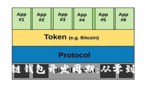 揭秘区块链钱包开发周期：从零到一的旅程
