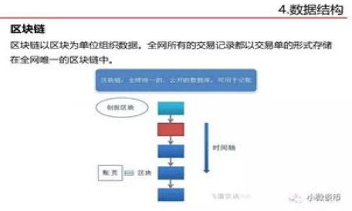 

如何高效管理IM钱包中的TFT资产，实现投资收益最大化
