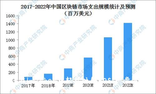如何在imToken中轻松映射EOS：一步步指南