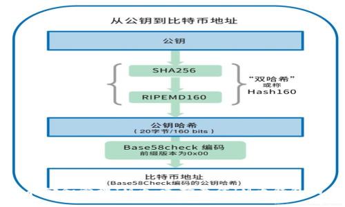 如何安全存储和管理IM币：选择最佳IM币钱包的全面指南