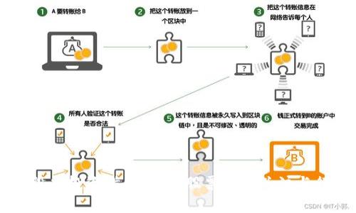 区块链股票投资指南：哪些股票值得关注与行情分析