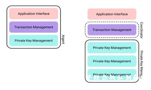 imToken用户必看：如何安全管理你的私钥和助记词